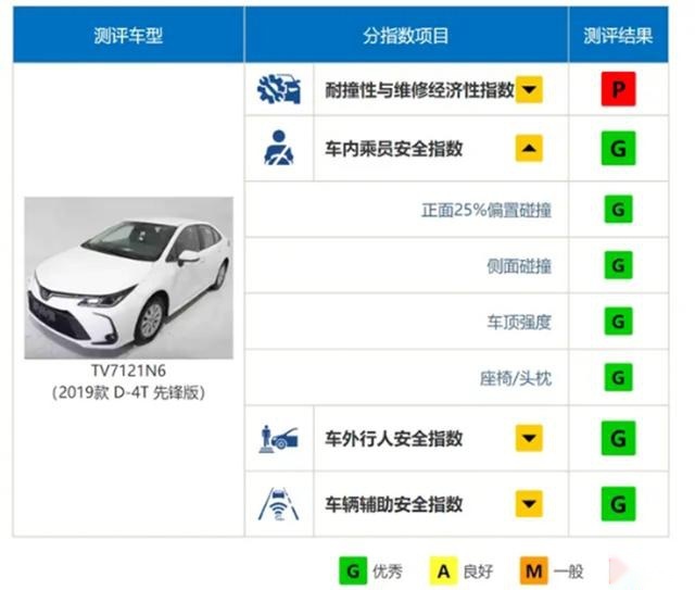 “日系车皮薄，德系车结实”？中保研碰撞测试给出了不同答案