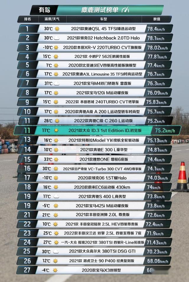 比Model 3便宜了10万的ID.3值吗？评测纯电动车大众ID.3