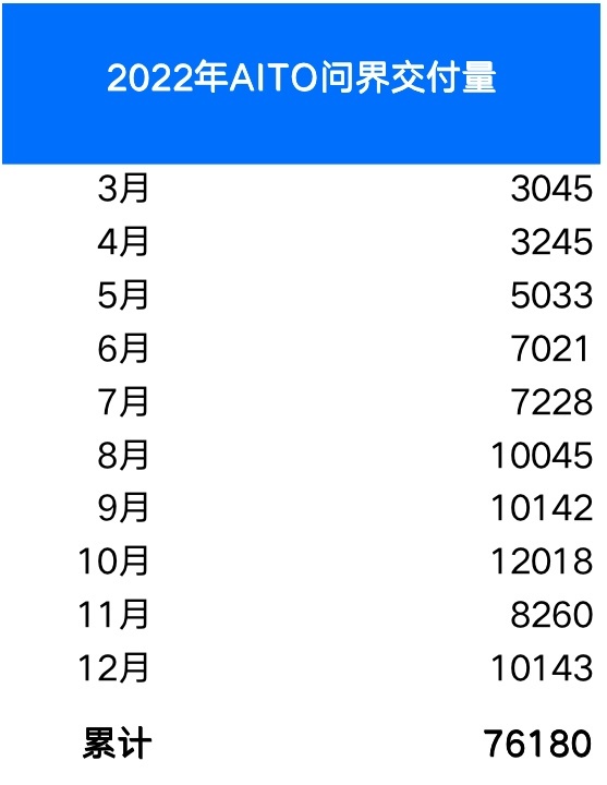 不容小觑的体系化力量，华为问界GET未来成功的密钥