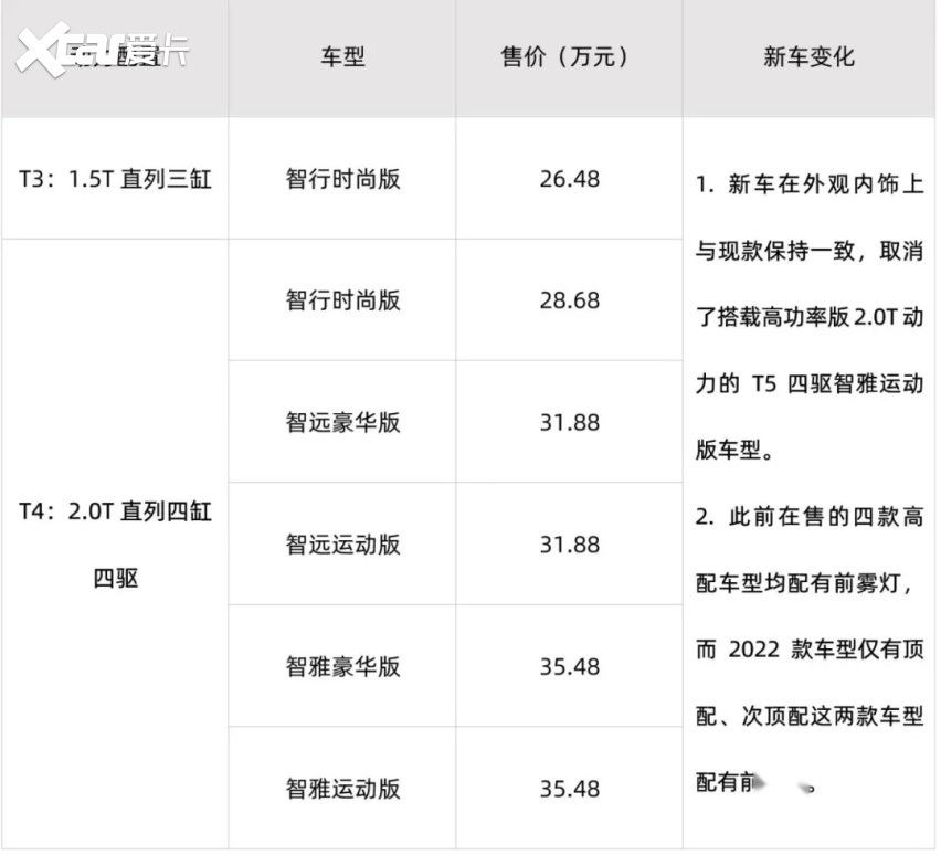 30万，全新揽境、四代汉兰达、改款XC40，都来了