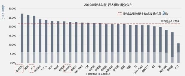 C-IASI年度碰撞大揭秘，八个问题看懂精彩亮点