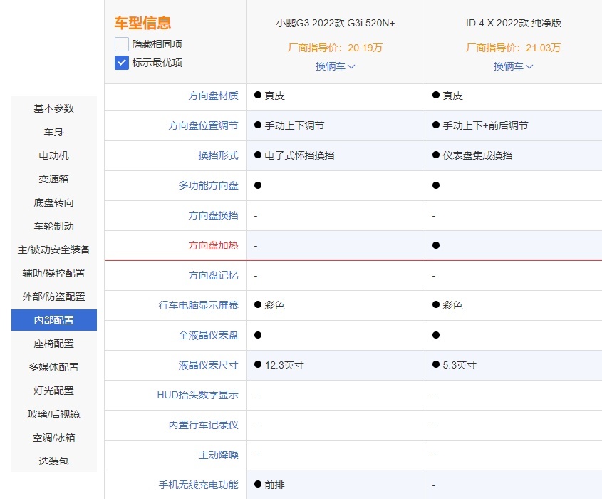 10万、20万、30万、45万，值得买的四款新能源车