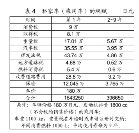 还羡慕日本？其实在中国买车更幸福，看完不服不行...