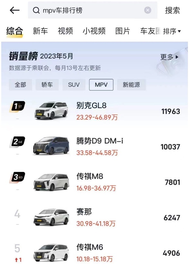 圈粉超160万车主！别克GL8月月销冠底气是怎么来的？