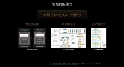 理想同学AI智能技术：从助手到家人的进阶之路