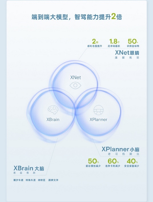 停产的车也能OTA？小鹏推送新系统