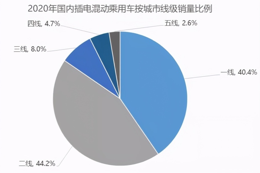威兰达高性能版：以插混之名，体验性能巅峰