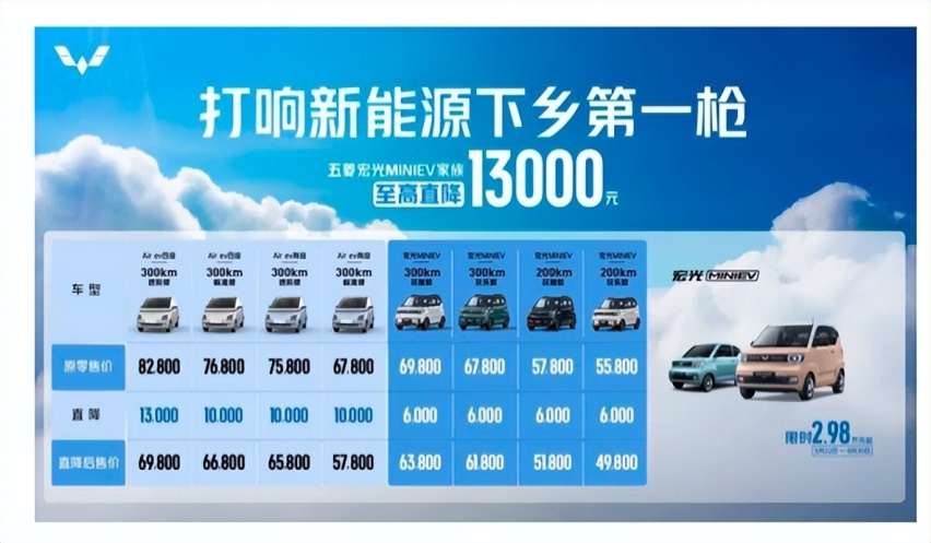为什么五菱的神车又卖不动了？