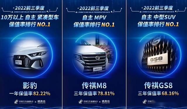 逆境之下传祺尽显韧性,1-11月累计销量已超2021全年