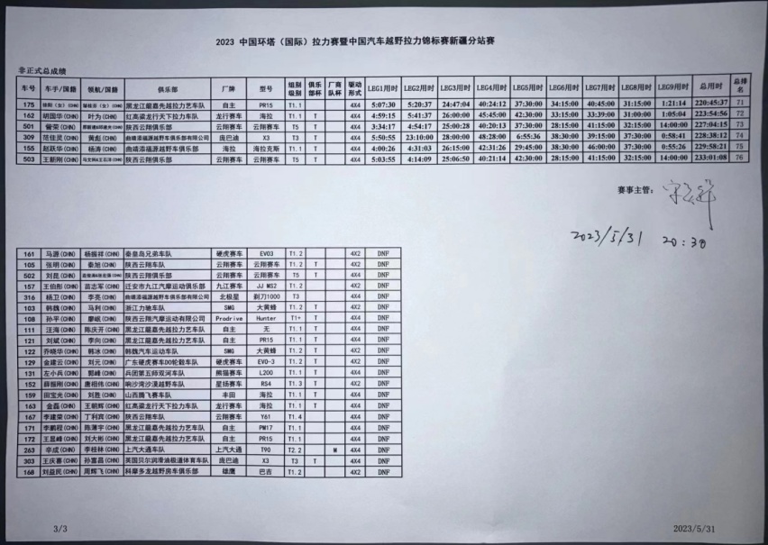 2023环塔，再见！2024环塔，不见不散！