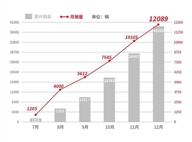 比亚迪的热效率43%，长安的40%，为什么前者比后者更可信？