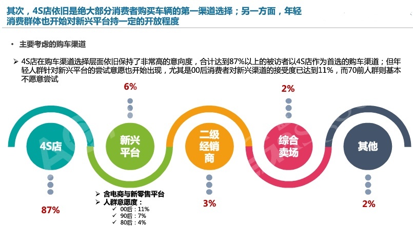 吉林省汽车经销商现状白皮书——2019