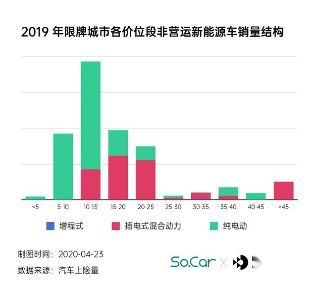天亮了，谁会是 30 万补贴门槛的牺牲品？| 数据情报局