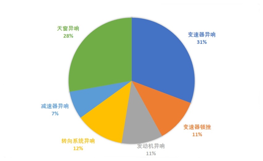5年后投诉量暴跌！这些国产车是真的靠谱，还是…