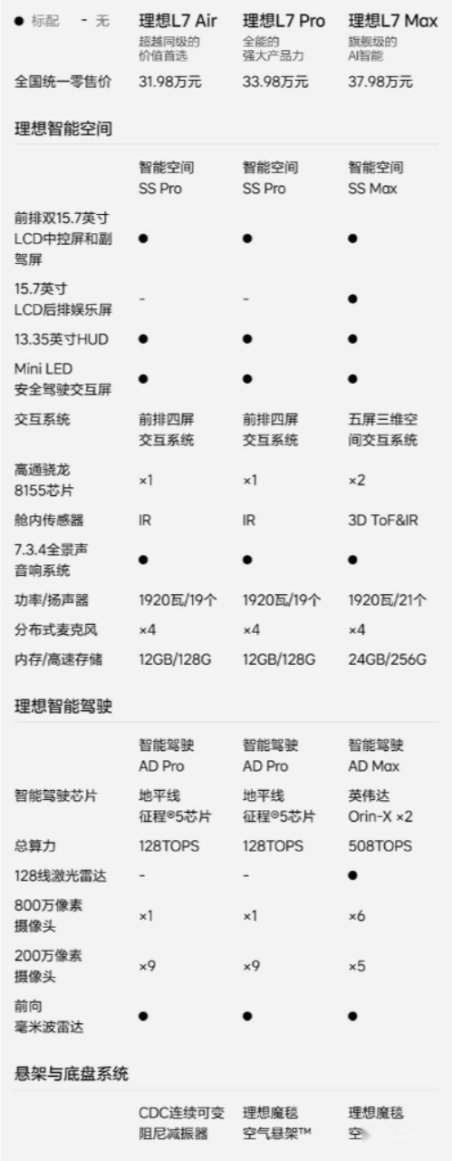 大五座SUV 理想L7正式发布