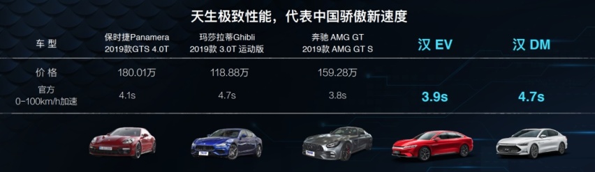 三板斧赢得30万元级市场青睐，比亚迪汉靠的这些硬实力