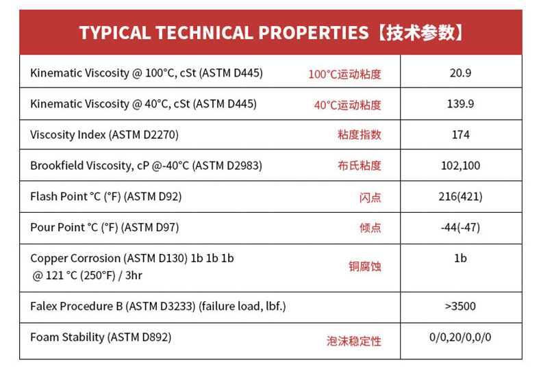 强劲油膜保护，奔驰AMG A45更换安索75W140差速器油