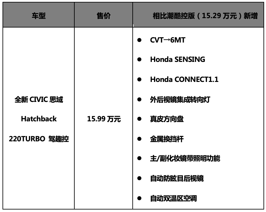 诚意+信仰，思域两厢版到底贵不贵？