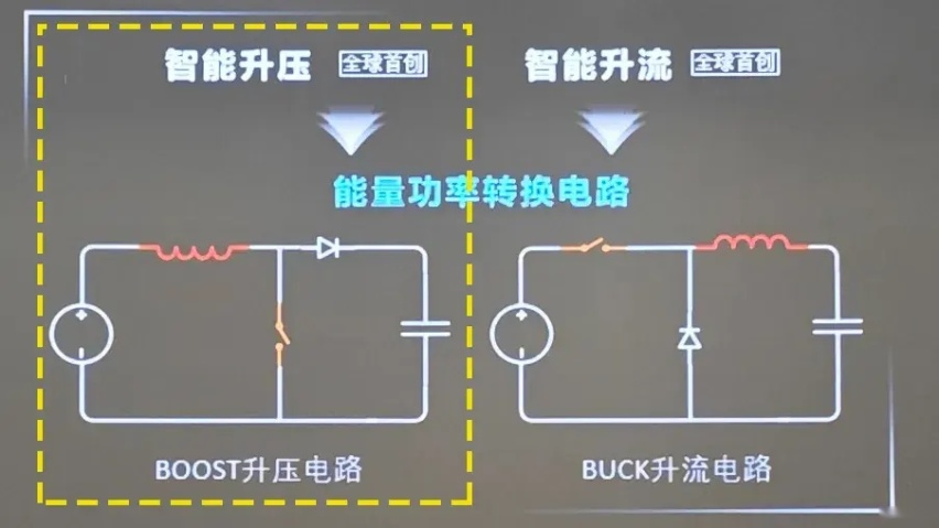 比亚迪的纯电，到底是什么水平？