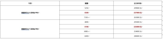 极狐阿尔法S/T森林版PRO上市 都新增加了哪些配置？性价比如何？