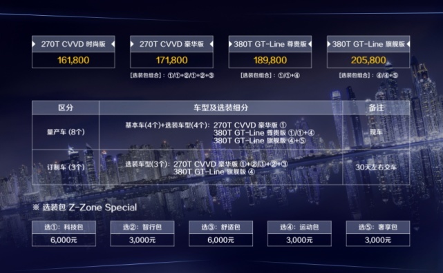 动力媲美宝马3系，起亚凯酷K5正式上市，包牌价16.18万起