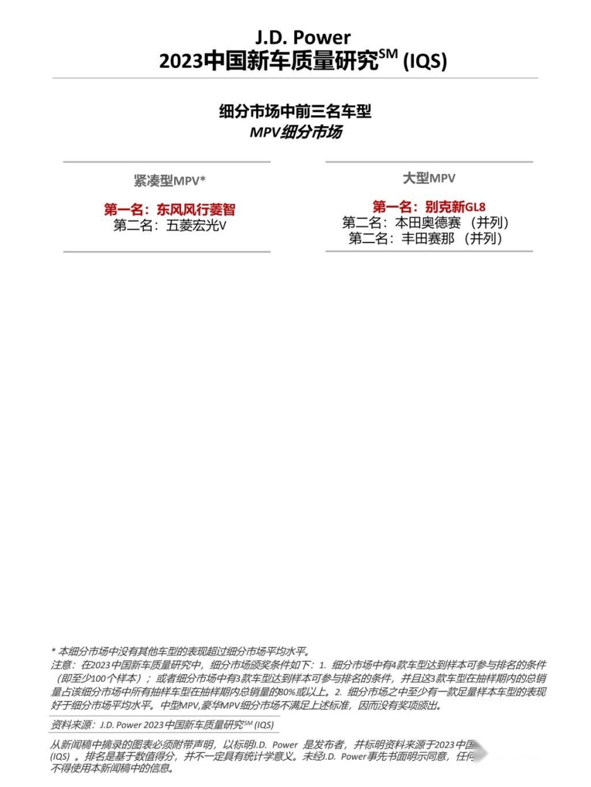 J.D.Power研究：中国新车整体质量水平回升，但问题类型更多元
