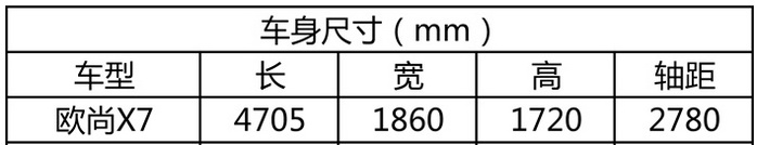 178马力、终身免费保养，这是7万元最具性价比的SUV？