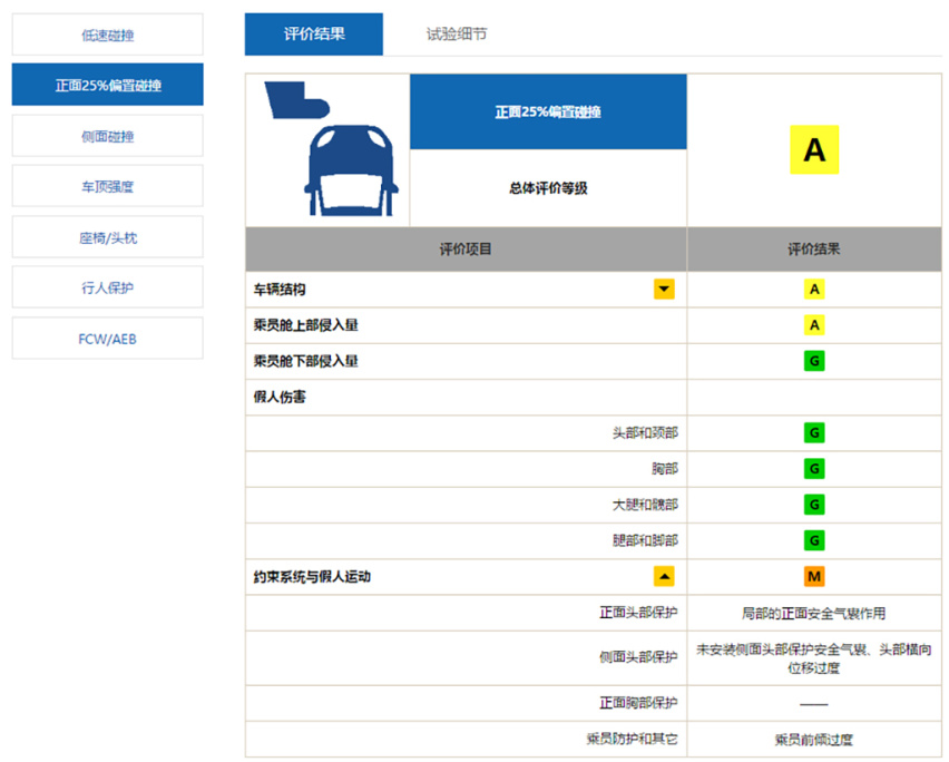 2020款全新帕萨特再“战”中保研，能否挽回人心？