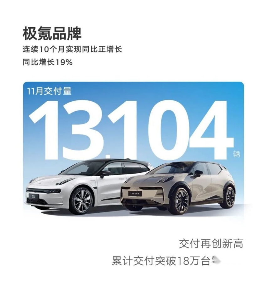 11月新能源汽车销量榜：理想提前完成年销30万，吉利系抬头
