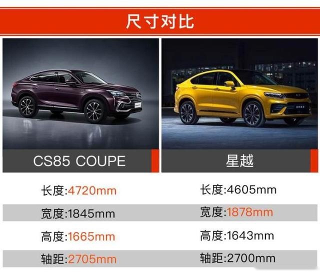 综合优惠高达1.6万，长安CS85 COUPE与吉利星越到底