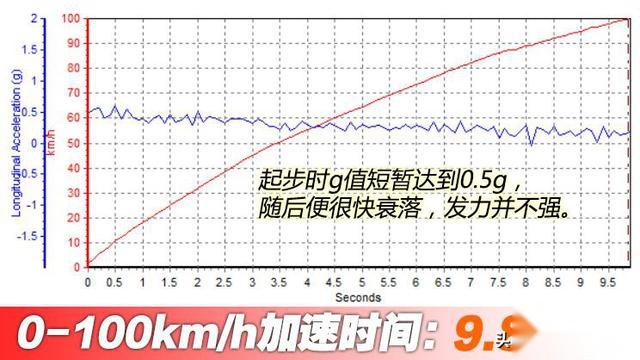 为悦己者容 测试全新马自达3 昂克赛拉