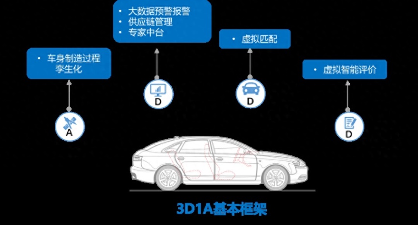 “3D1A” 上汽大众品质保卫战的杀手锏
