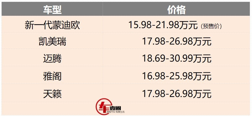 B级车市场要变天？新一代蒙迪欧正式预售，价格是真便宜！
