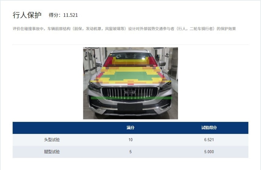 新版C-NCAP首款五星评价车型！星越L实证全域安全实力