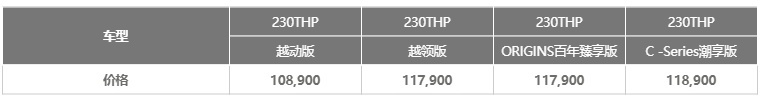 雪铁龙新C3-XR上市，搭载230THP＋6DCT