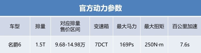 15万级运动轿车对比，编辑亲测后推荐了这五款车