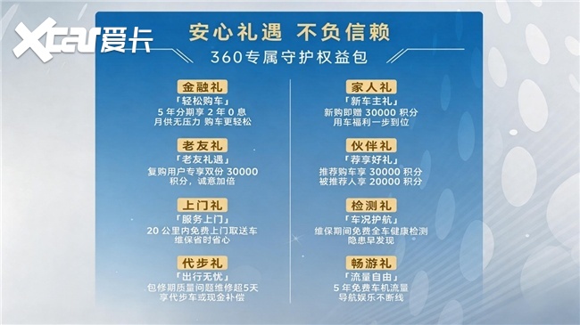 从配置堆砌到体系守护HR-V360守护版重塑十万级安全基准(图4)