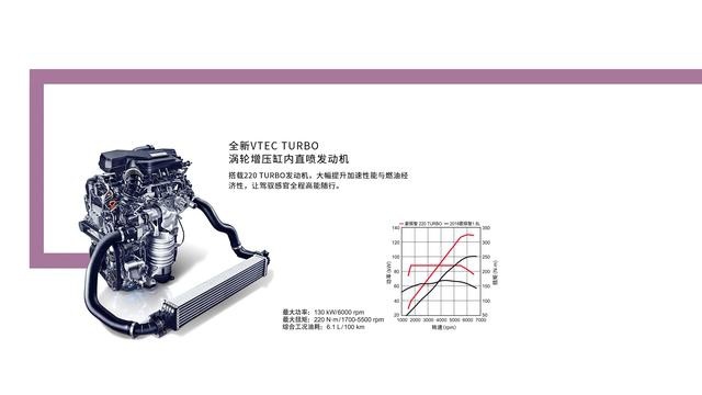 报复性消费？别逗了，踏实选这五款超高性价比的车型准没错儿