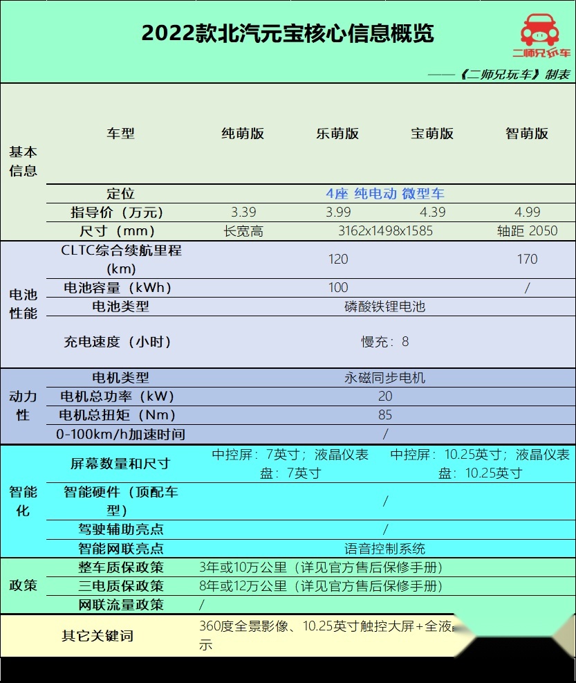 顶配不到5万，这5款纯电小车每公里才5分钱，不妨看看
