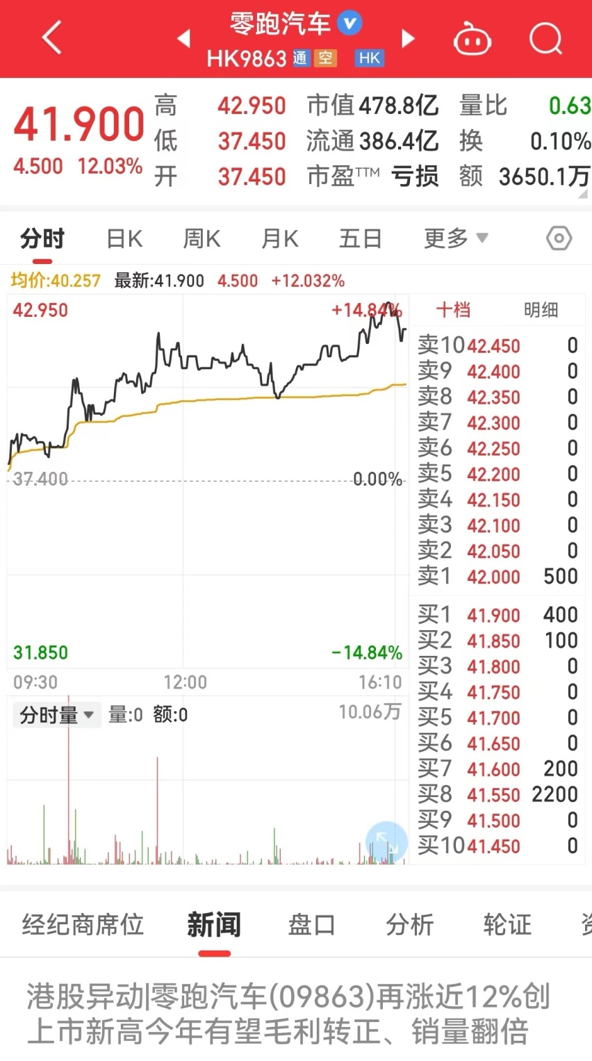 面对2023惨烈的中国车市，零跑真的能行吗？