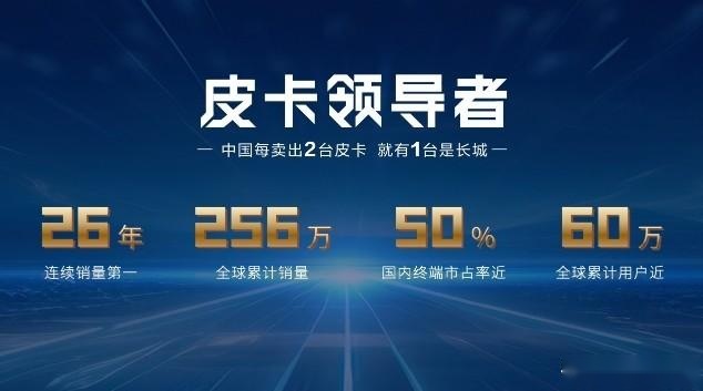 长城炮2.4T乘商并发开启预售，山海炮Hi4-T亮相北京车展