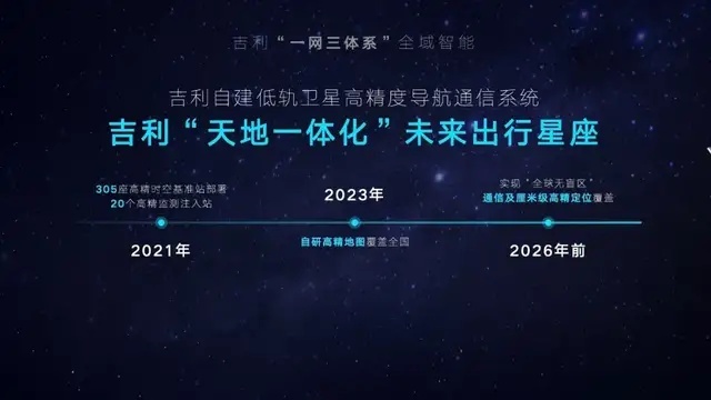 吉利点满“科技树”，杀疯了？