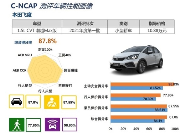 飞度连续两月销量破万？ 说没喇叭、收音机都是笑话