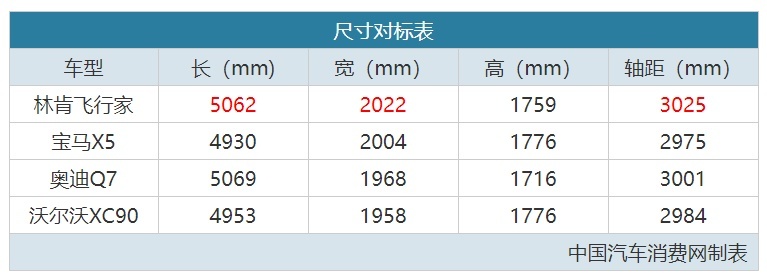 起步3.0T/二排独立座椅，年内上市的它将直接竞争X5/Q7