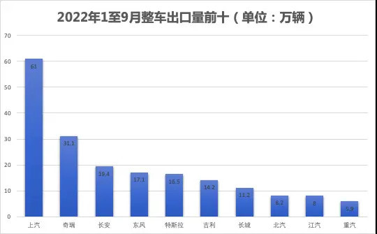 厚积薄发的奇瑞汽车迎来高速发展