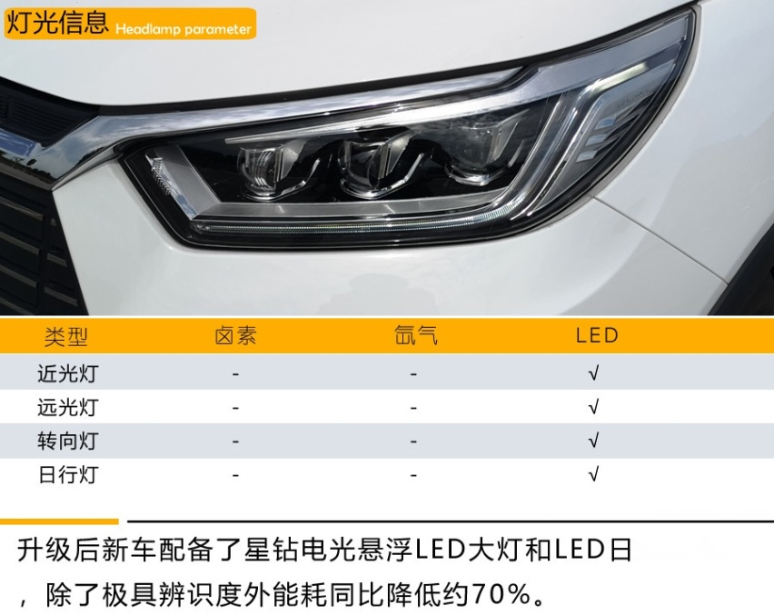 王朝的颜值+续航的升级 这样的元EV535能否满足你？