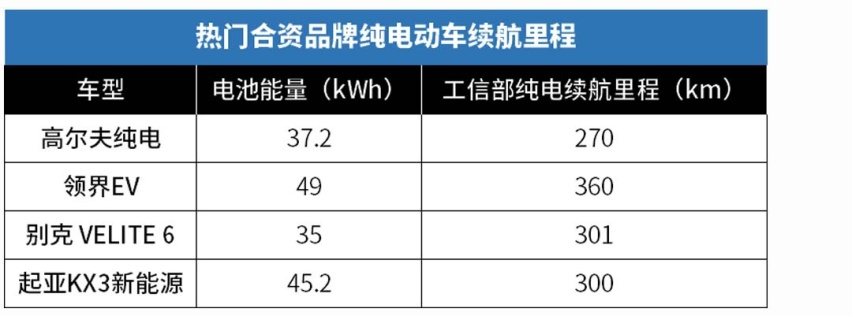 Model 3续航达668km超宝马3系，电动车取代燃油车？