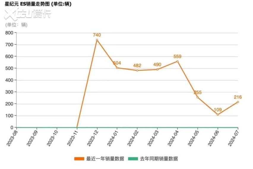 浓眉大眼的星纪元ES，怎么也出2025款了呢？