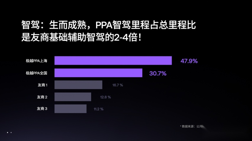 400项升级，极越01发力全维度智能升级
