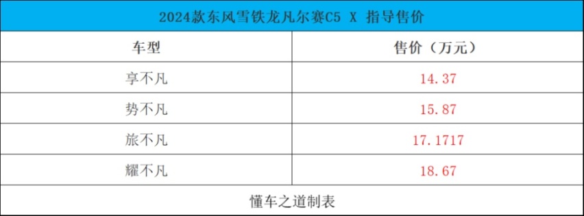 新款凡尔赛C5 X、2024款雷克萨斯NX | 一周新车